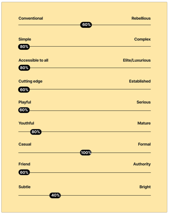 attribute-scale